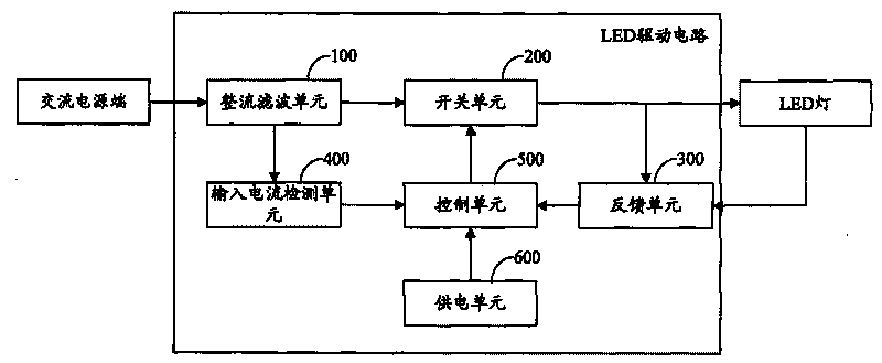 LED driving circuit and LED lamp