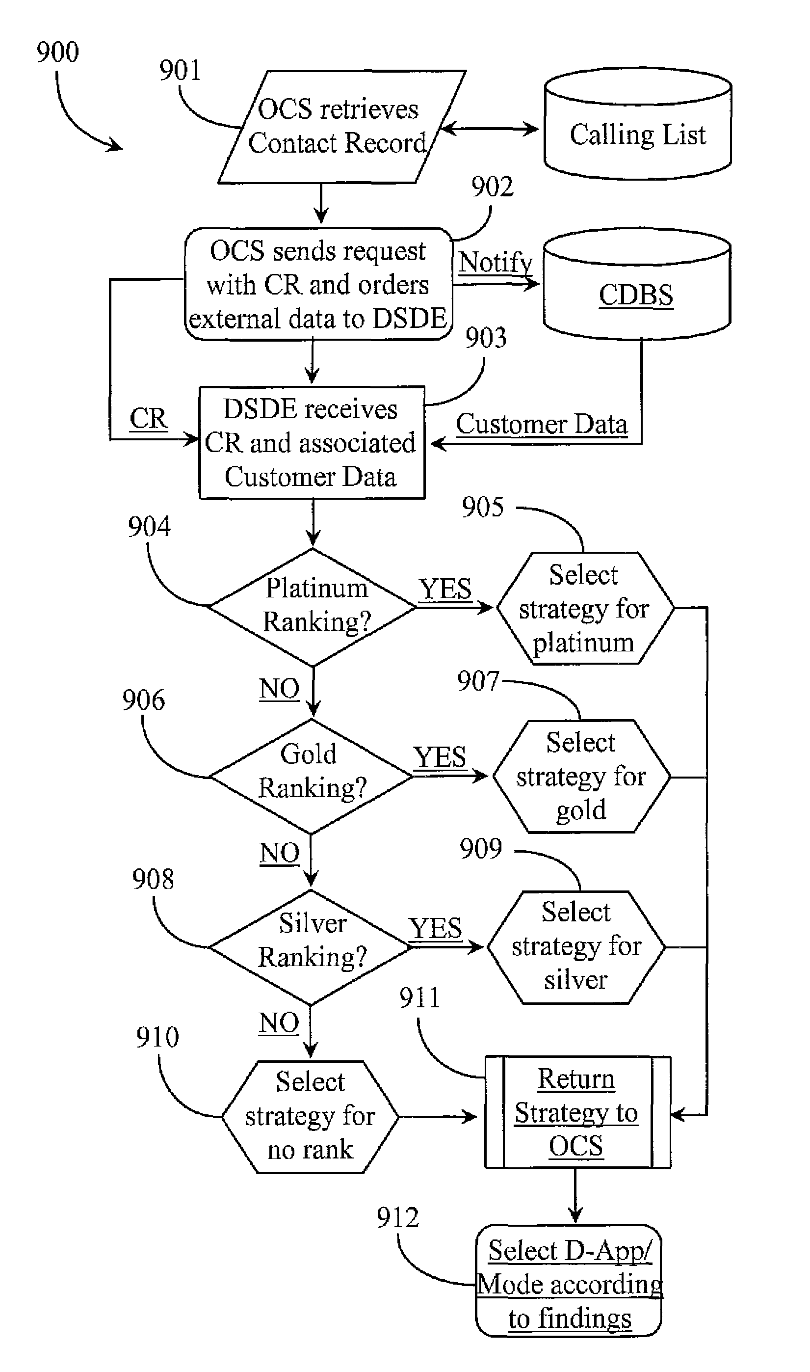System and methods for selecting a dialing strategy for placing an outbound call