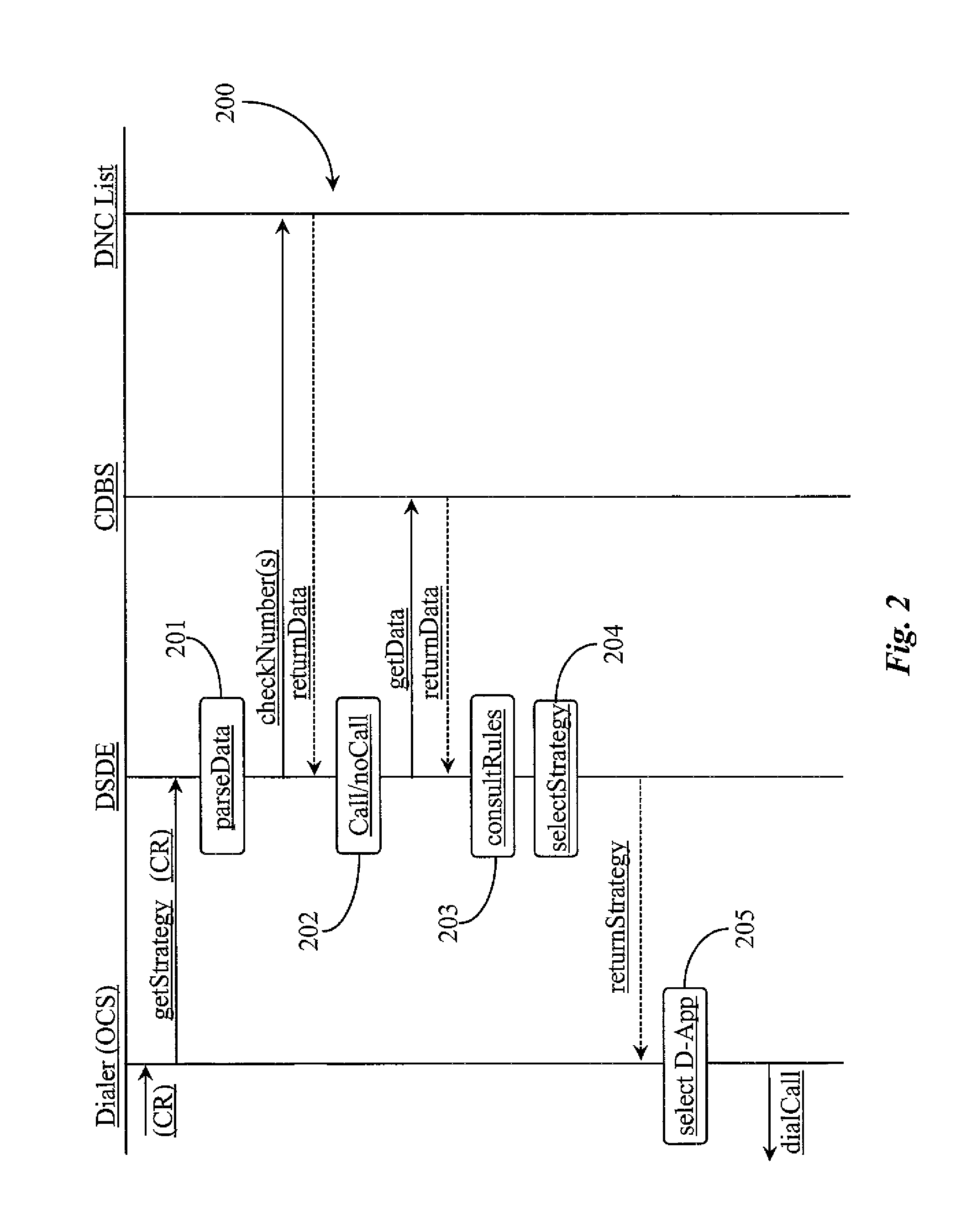 System and methods for selecting a dialing strategy for placing an outbound call