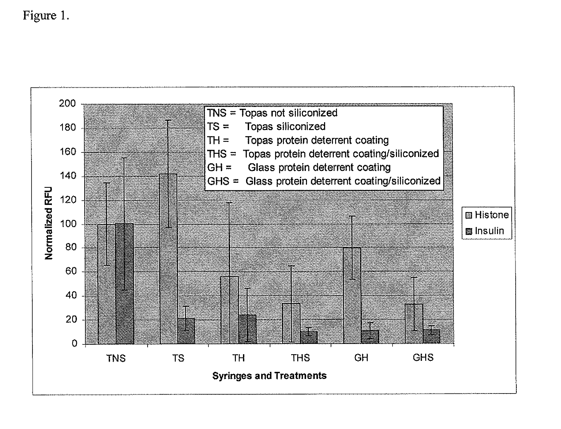 Pharmaceutical package having a multi-functional surface and a method of preparing a multi-functional surface on a pharmaceutical package