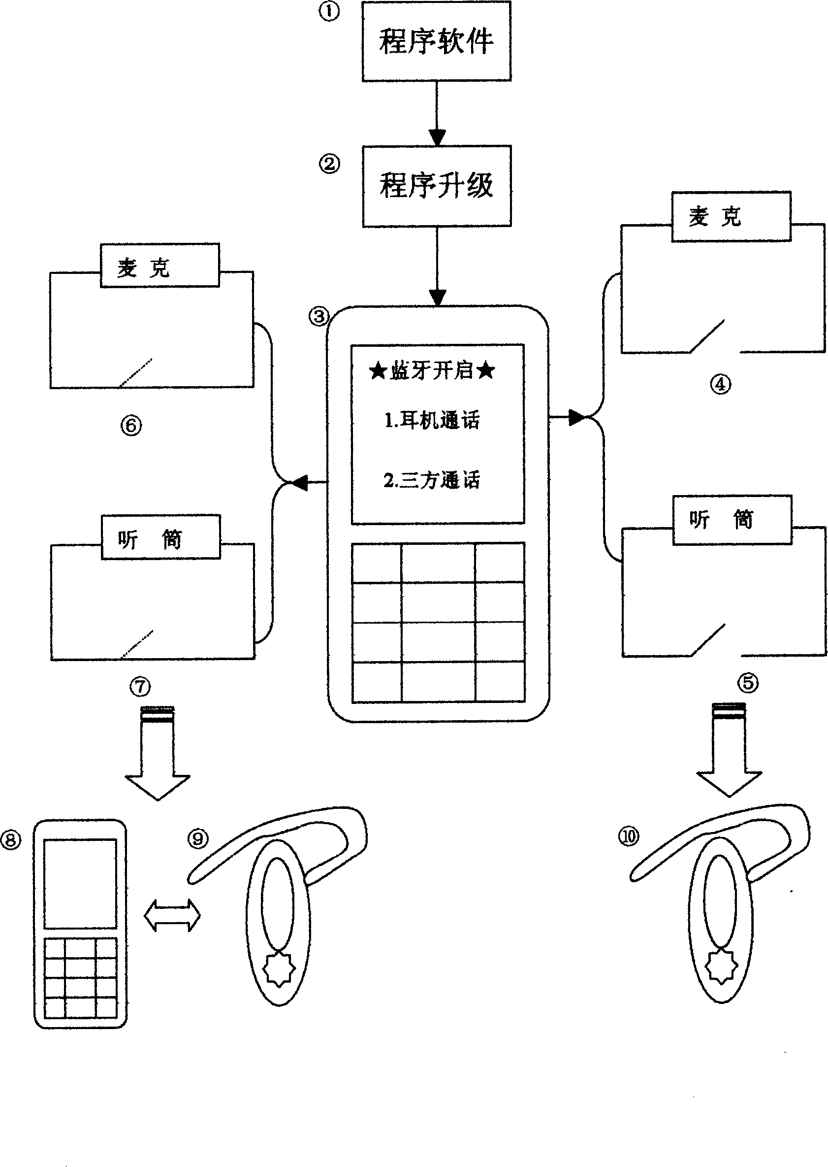 Blue-tooth mobile telephone long-distance oral interpreting system and operating method