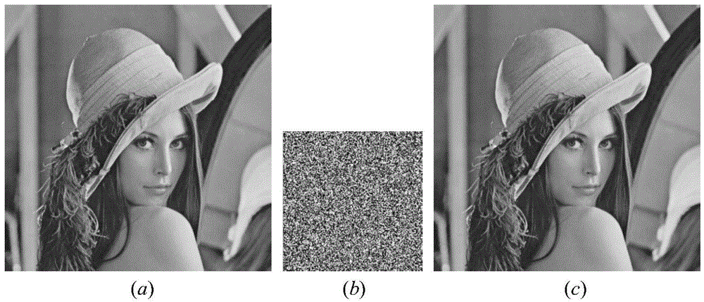 Image encryption compression method based on discrete quantum walk and Chinese remainder theorem
