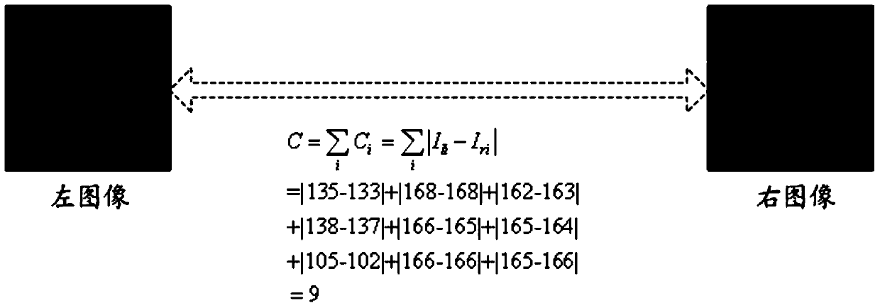 Matching cost calculation method and device, and disparity value calculation method and device