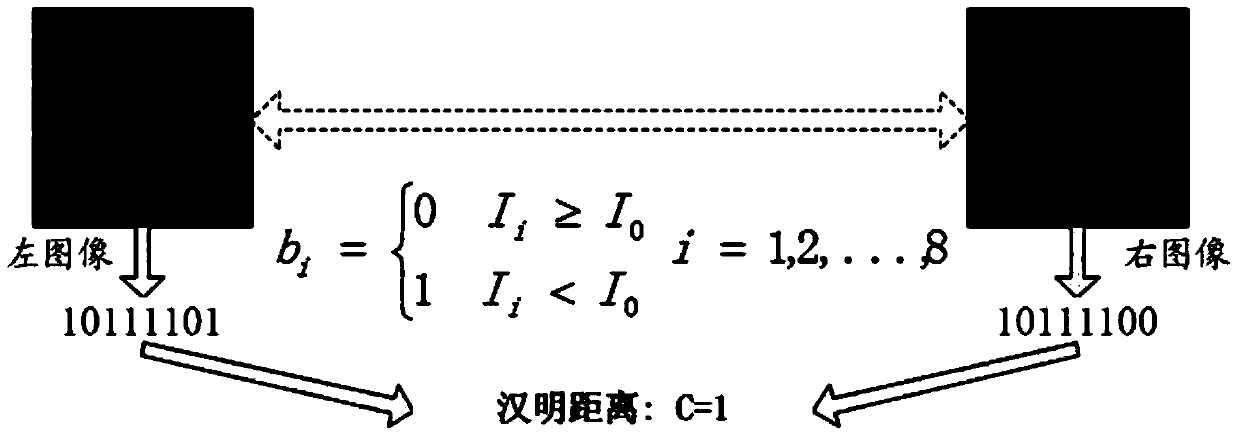 Matching cost calculation method and device, and disparity value calculation method and device