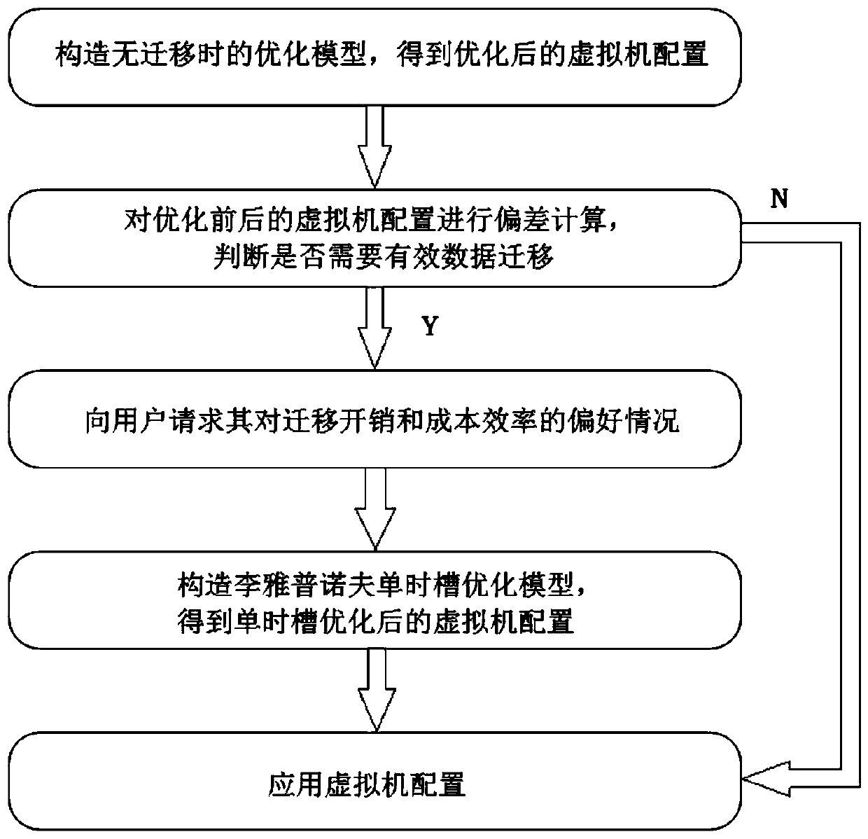 Method and system for optimal configuration of cloud virtual machine based on hybrid expansion mode