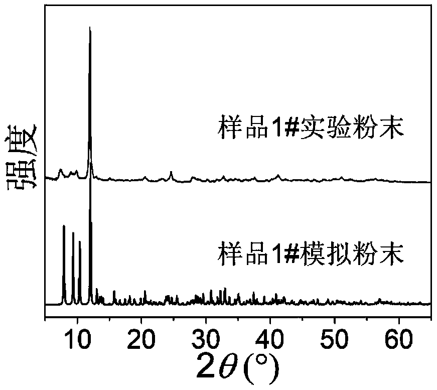 Method used for separating and/or extracting radioactive metal cations