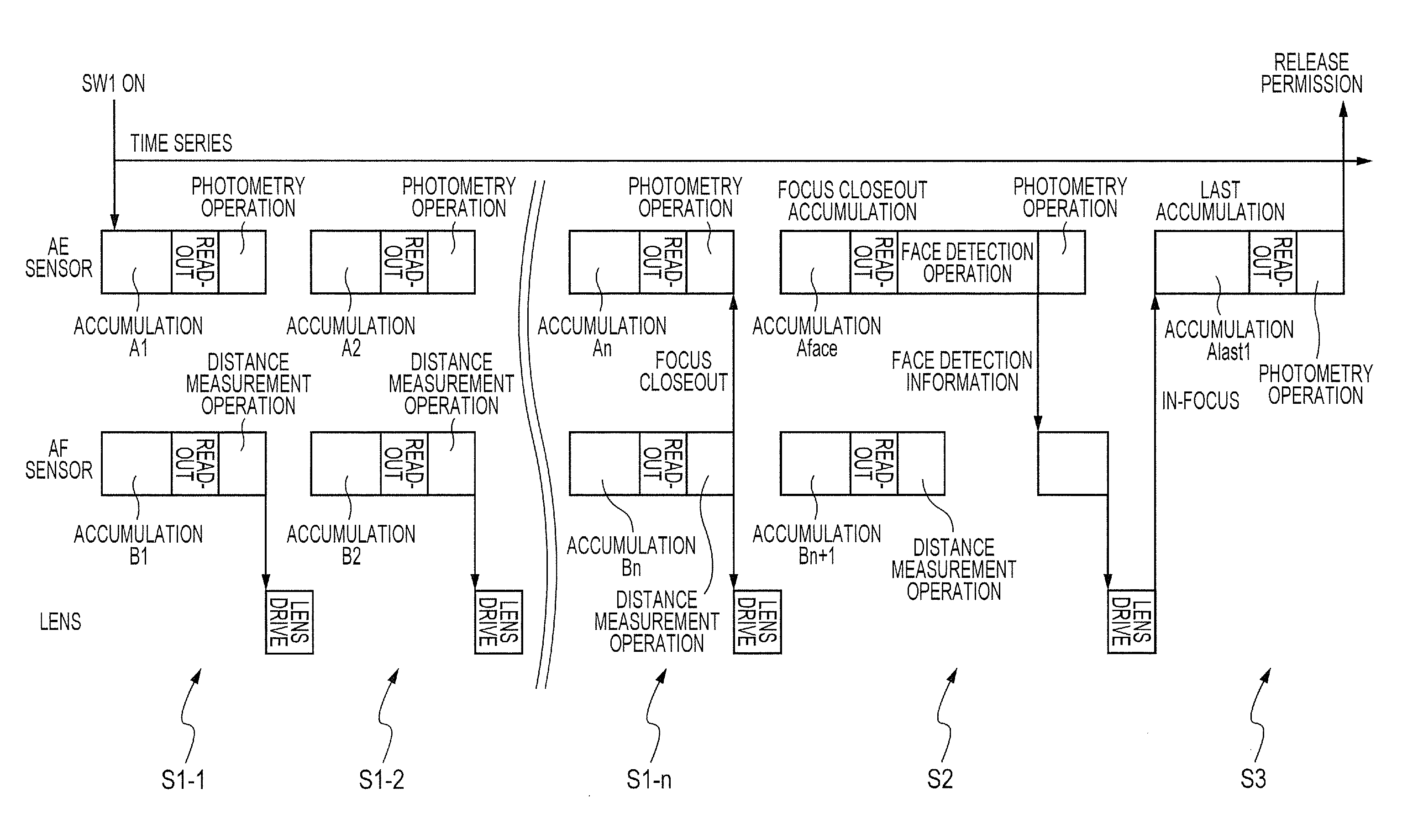 Image pickup apparatus and control method thereof