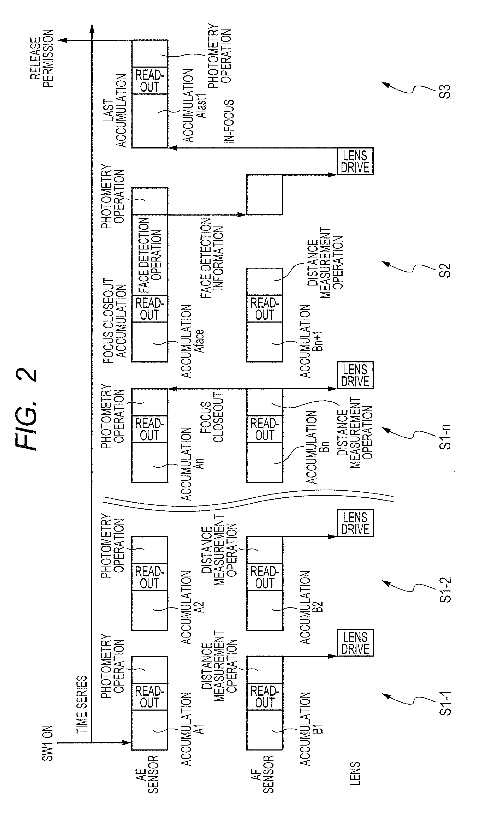 Image pickup apparatus and control method thereof
