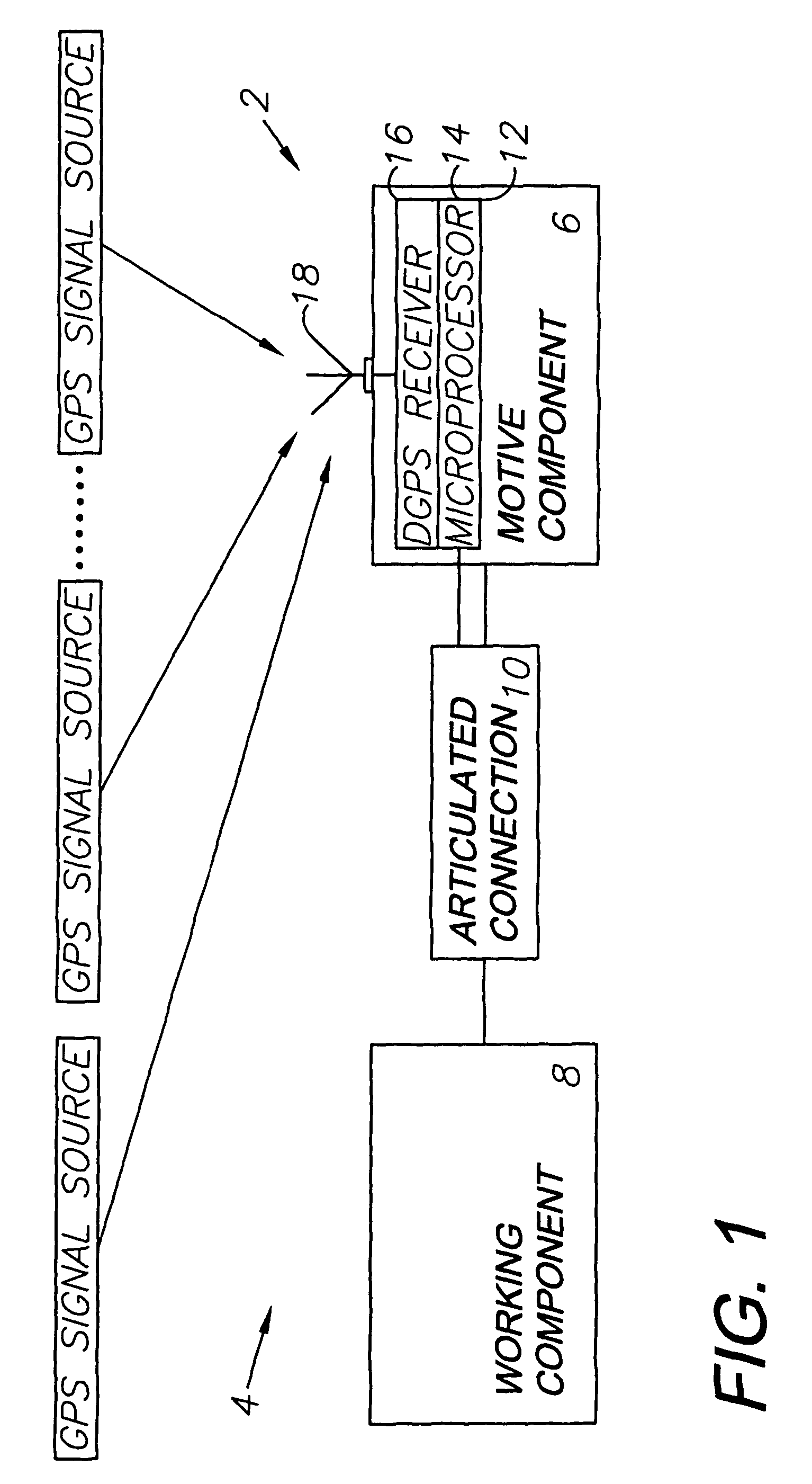 Articulated equipment position control system and method