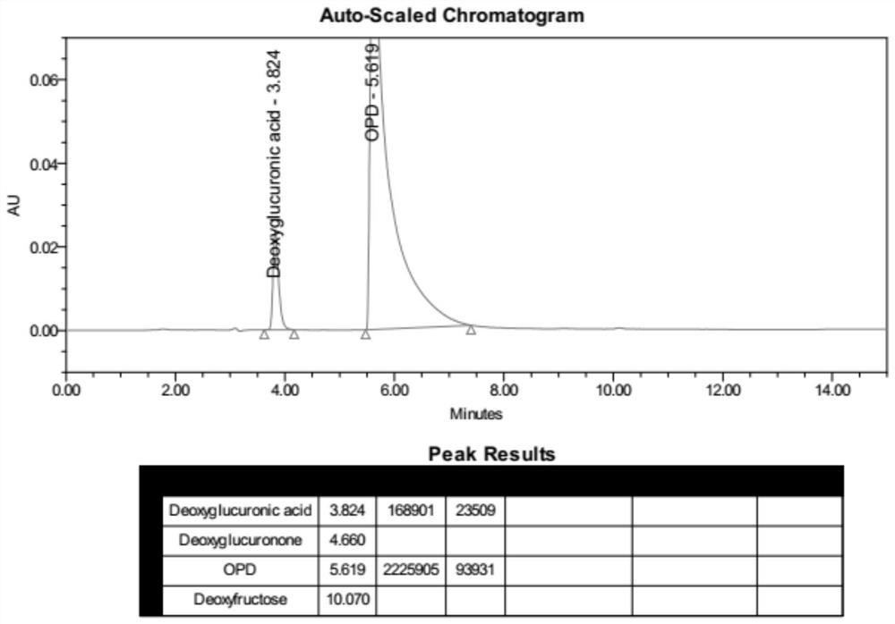 Method for detecting glucose degradation product in compound electrolyte injection