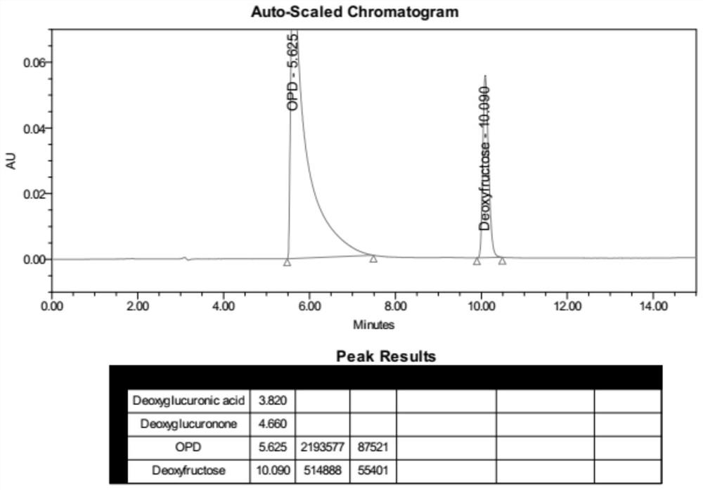 Method for detecting glucose degradation product in compound electrolyte injection