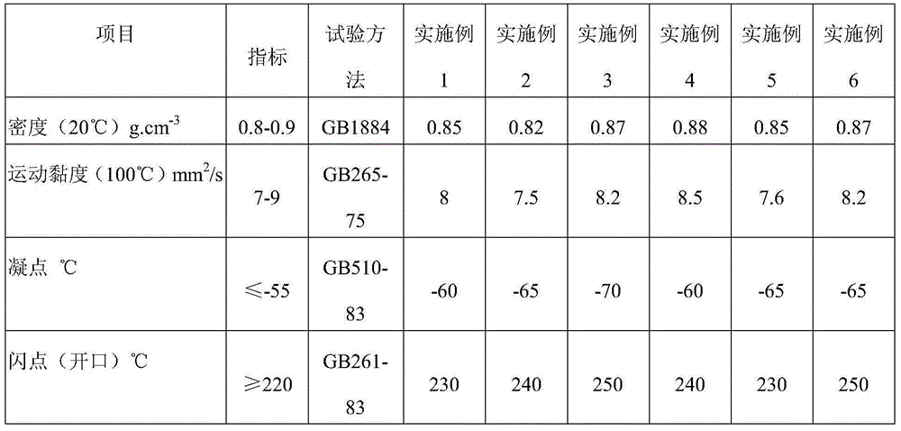 A kind of energy-saving and emission-reducing fully synthetic continuously variable transmission transmission fluid and its preparation method