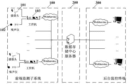 System for acquiring road traffic flow information and traffic noise data synchronously