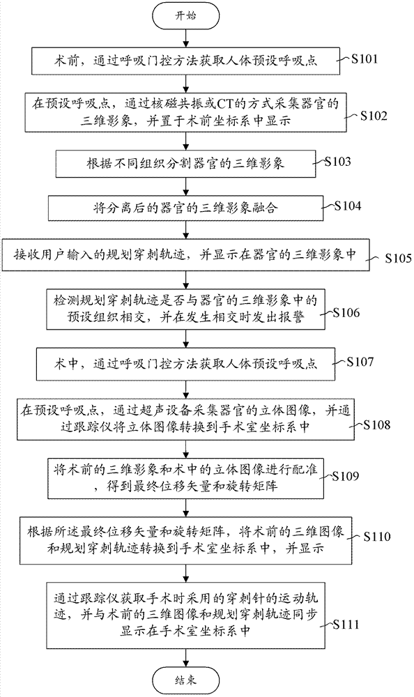 Surgical navigation method and system