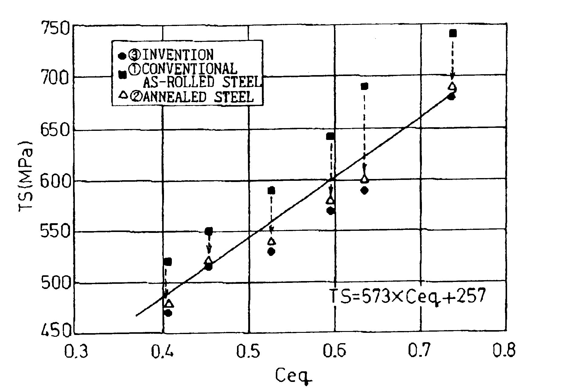 Hot-rolled steel wire rods and bars usable for machine structural use without annealing and method for producing the same