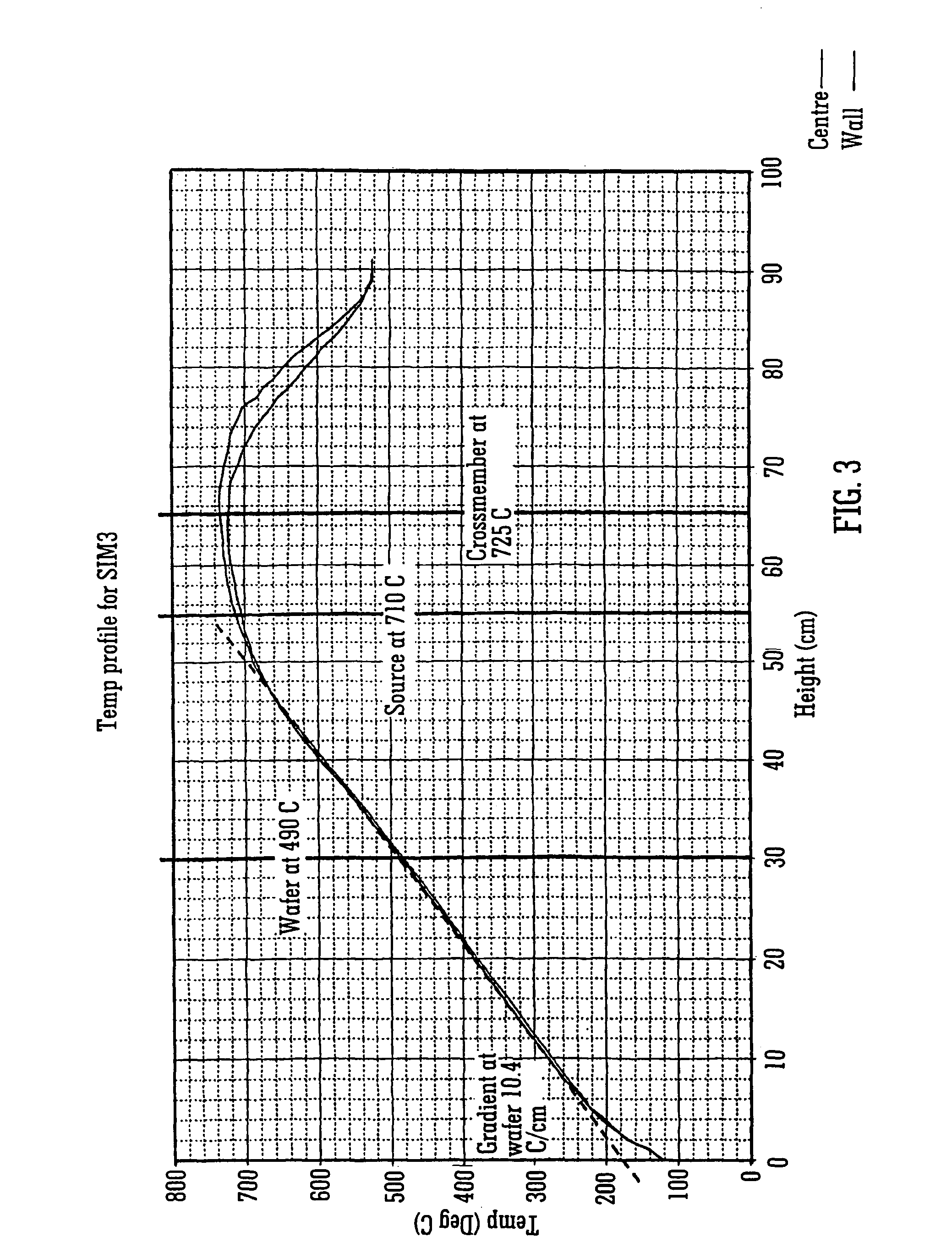 Apparatus for crystal growth