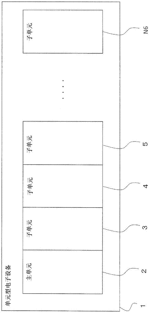 Unit-type electronic equipment