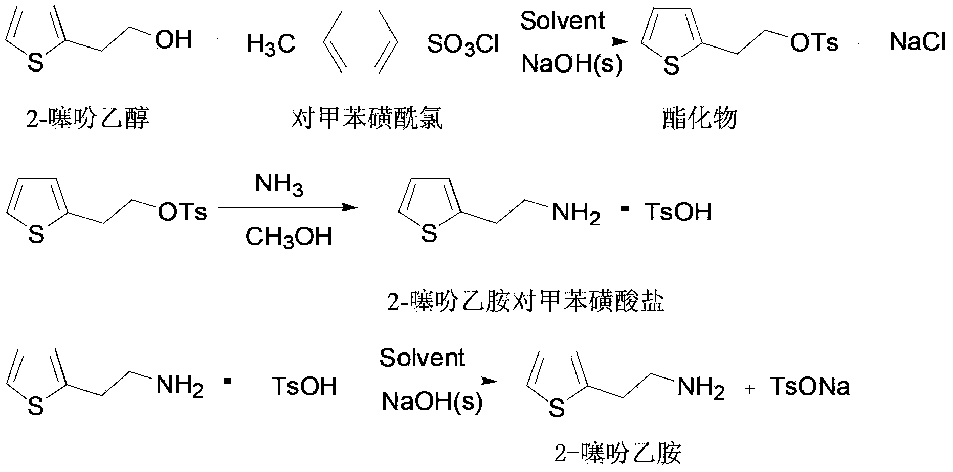 Synthetic method of 2-thiophene ethylamine