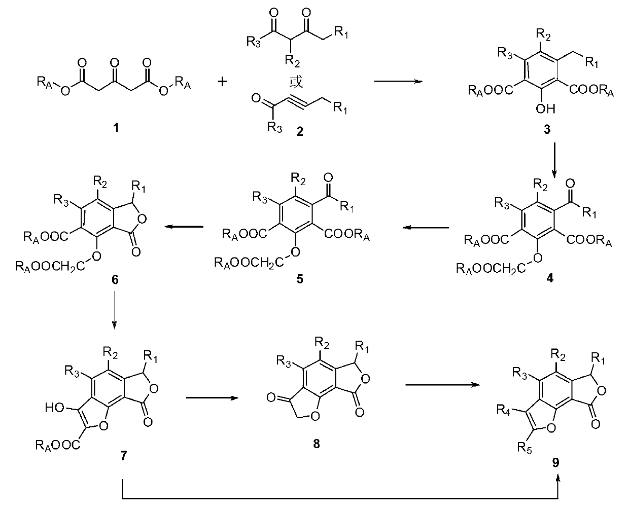 Total synthesis method of natural active product concentricolide and its analogue