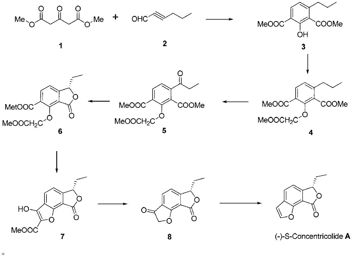 Total synthesis method of natural active product concentricolide and its analogue