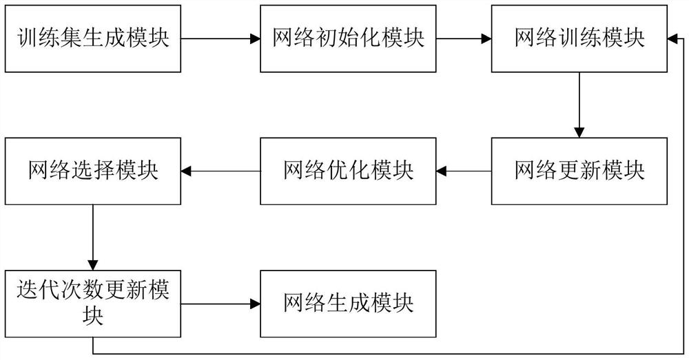 Neural network construction system and method based on variable length gene genetic algorithm, and storage medium