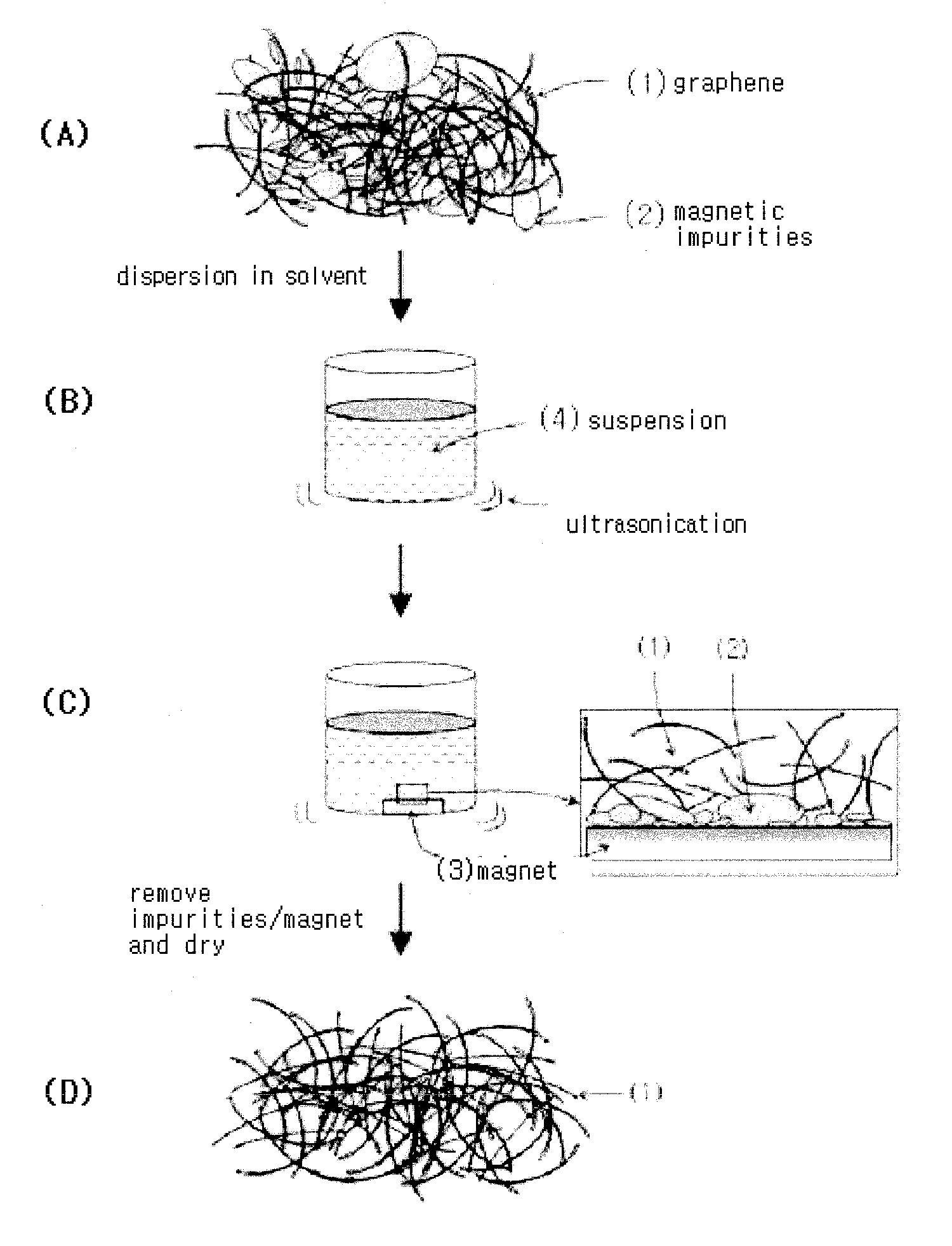 Method for purifying graphene powder