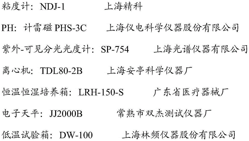 A kind of frost-resistant acrylate suspension thickening emulsion and preparation method thereof