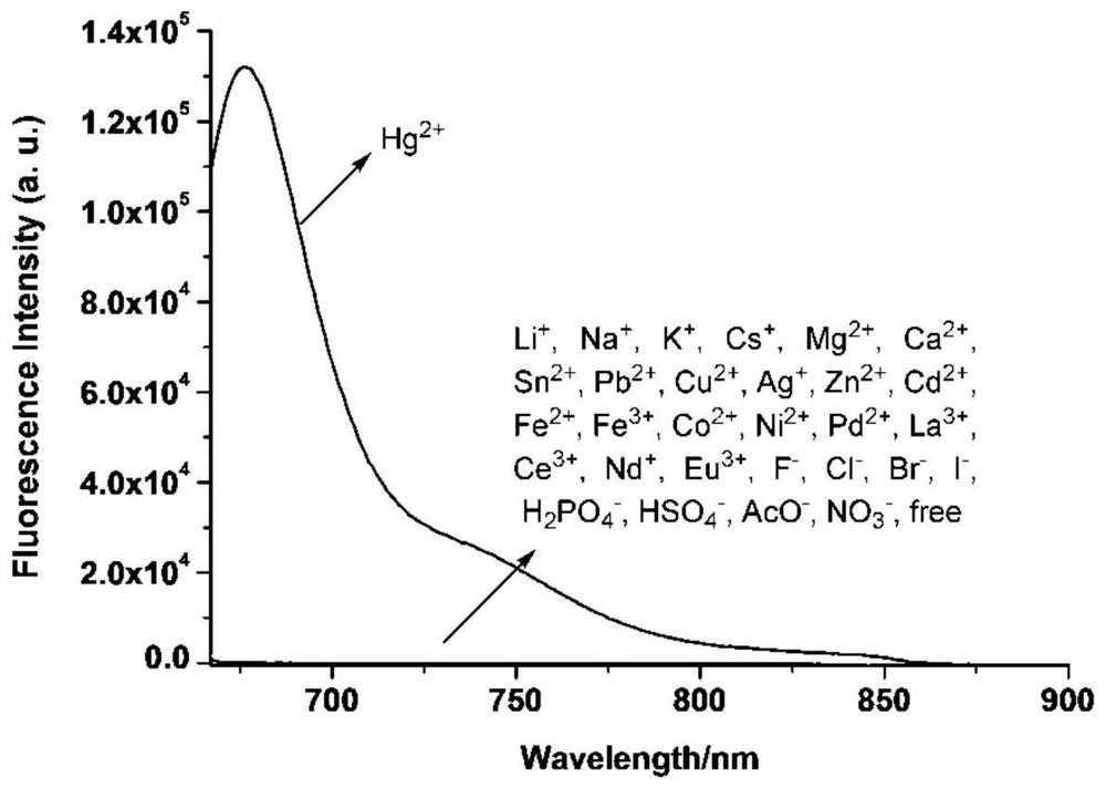 Reactive near-infrared photoactive receptor and synthesis method and application thereof