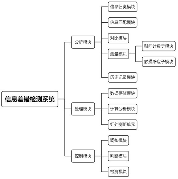 An Encryption System Based on Digital Information Transmission