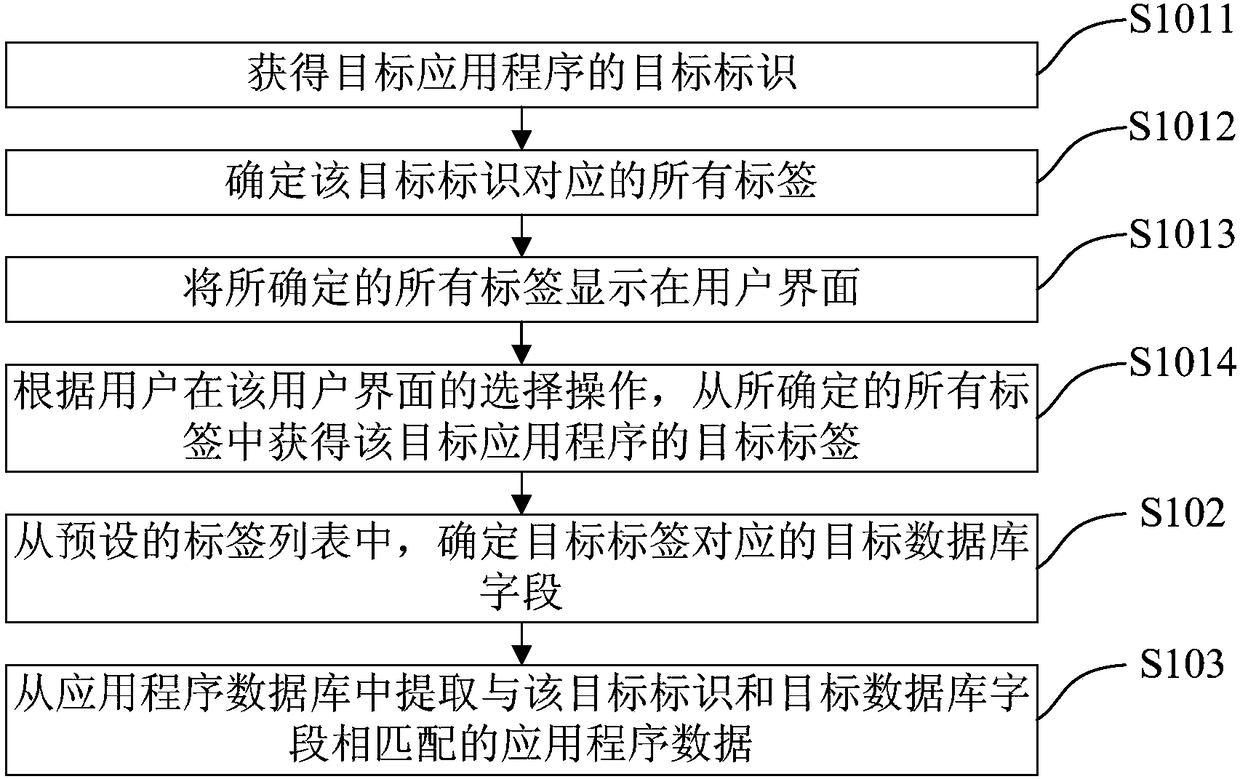 Application program data extraction method and device