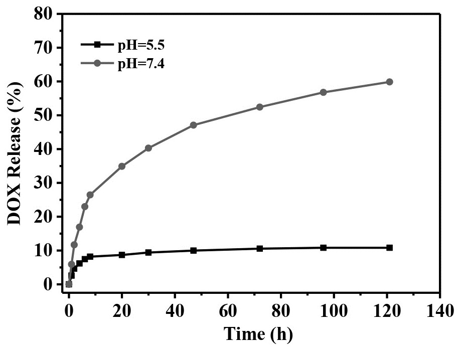 Core-shell upconversion MOFs photosensitive composite material, preparation method and application thereof