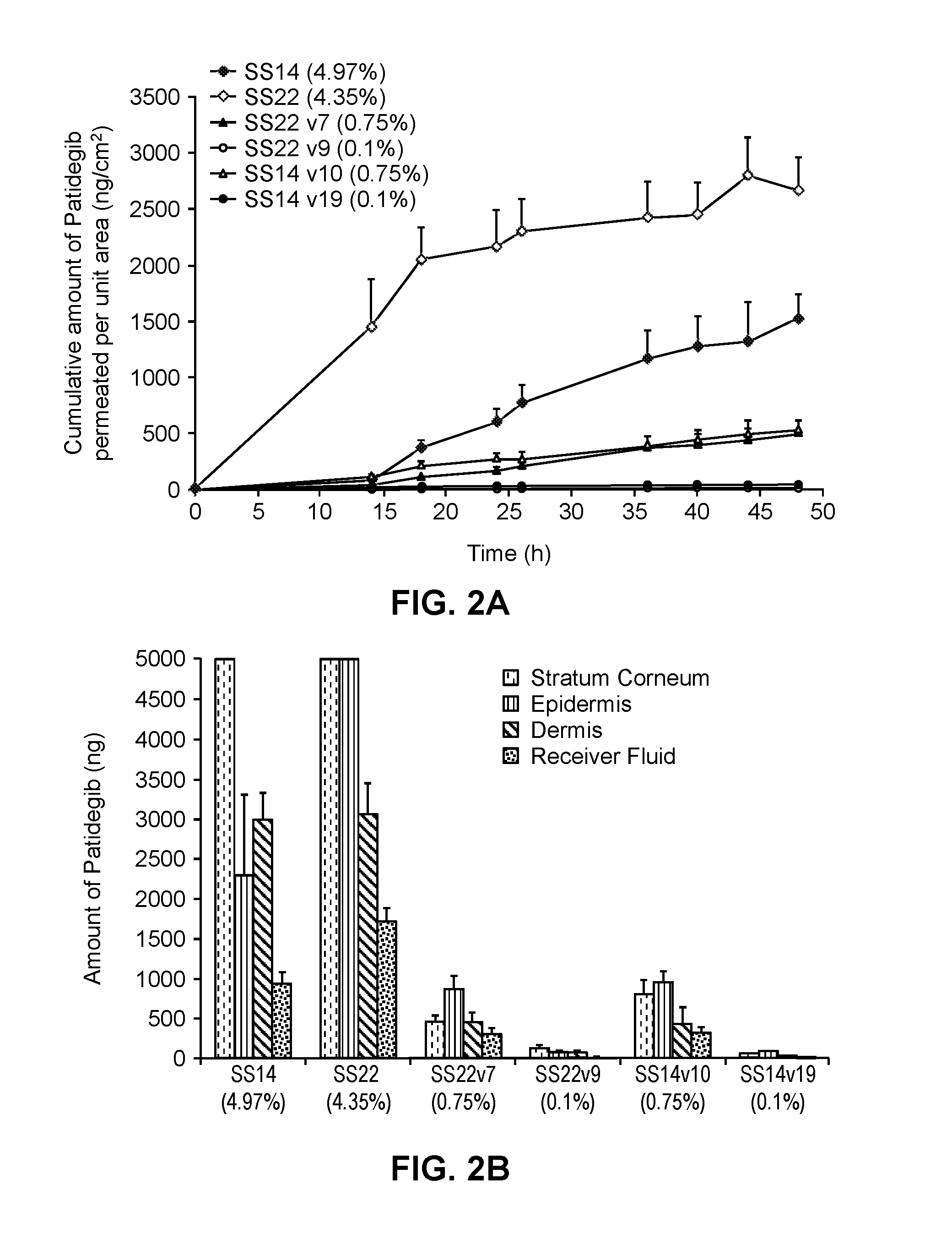 Topical formulations for delivery of hedgehog inhibitor compounds and use thereof