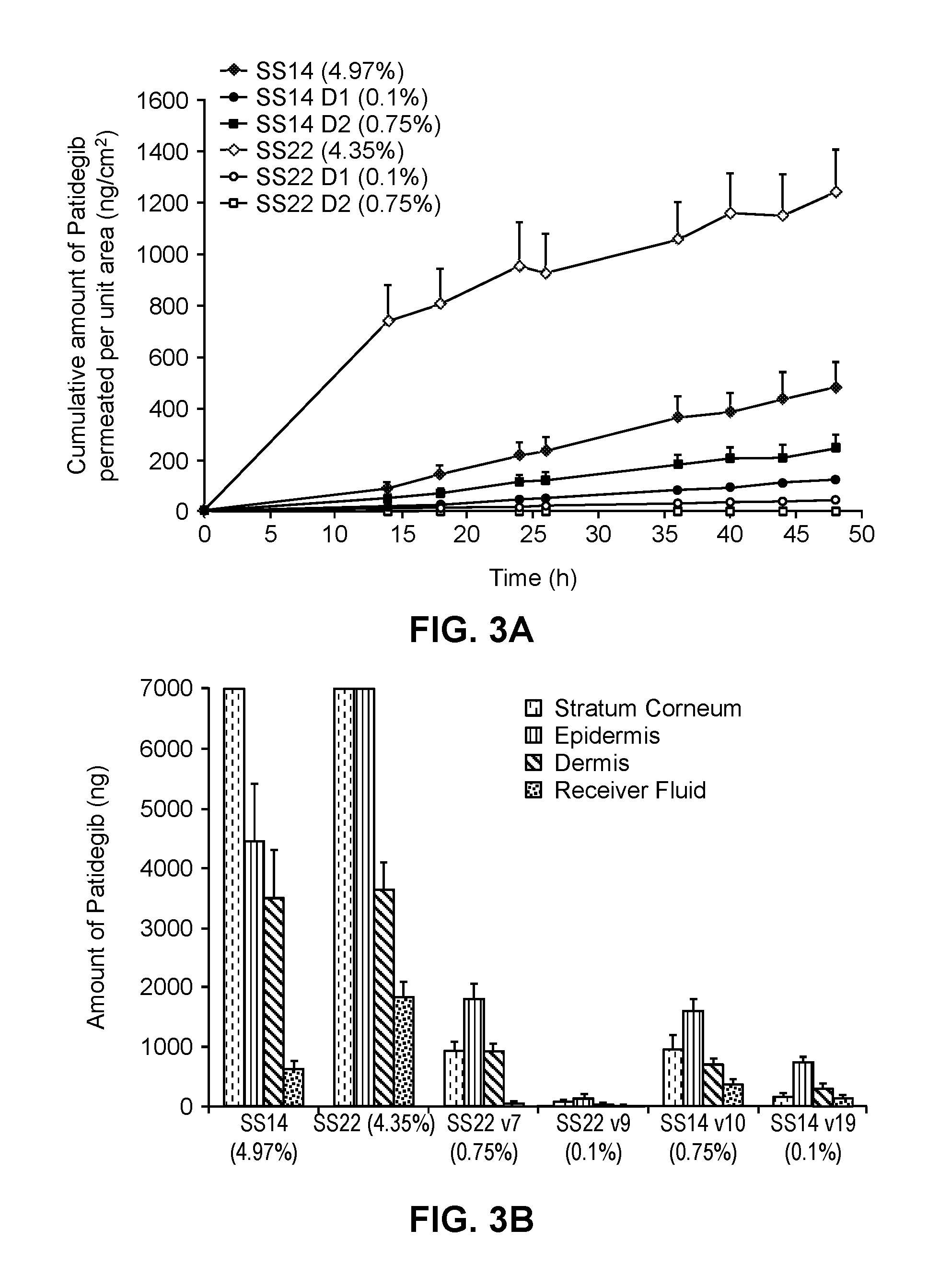 Topical formulations for delivery of hedgehog inhibitor compounds and use thereof