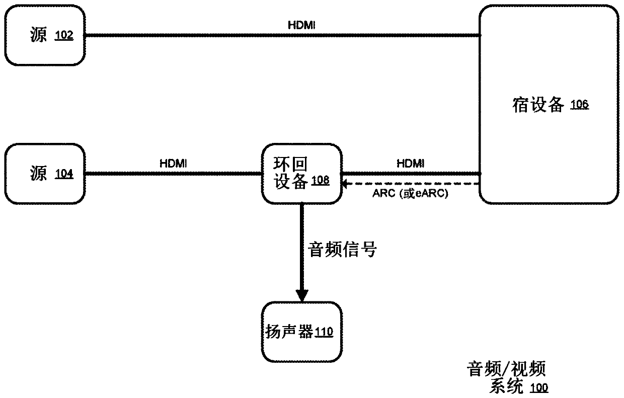 Audio device for HDMI