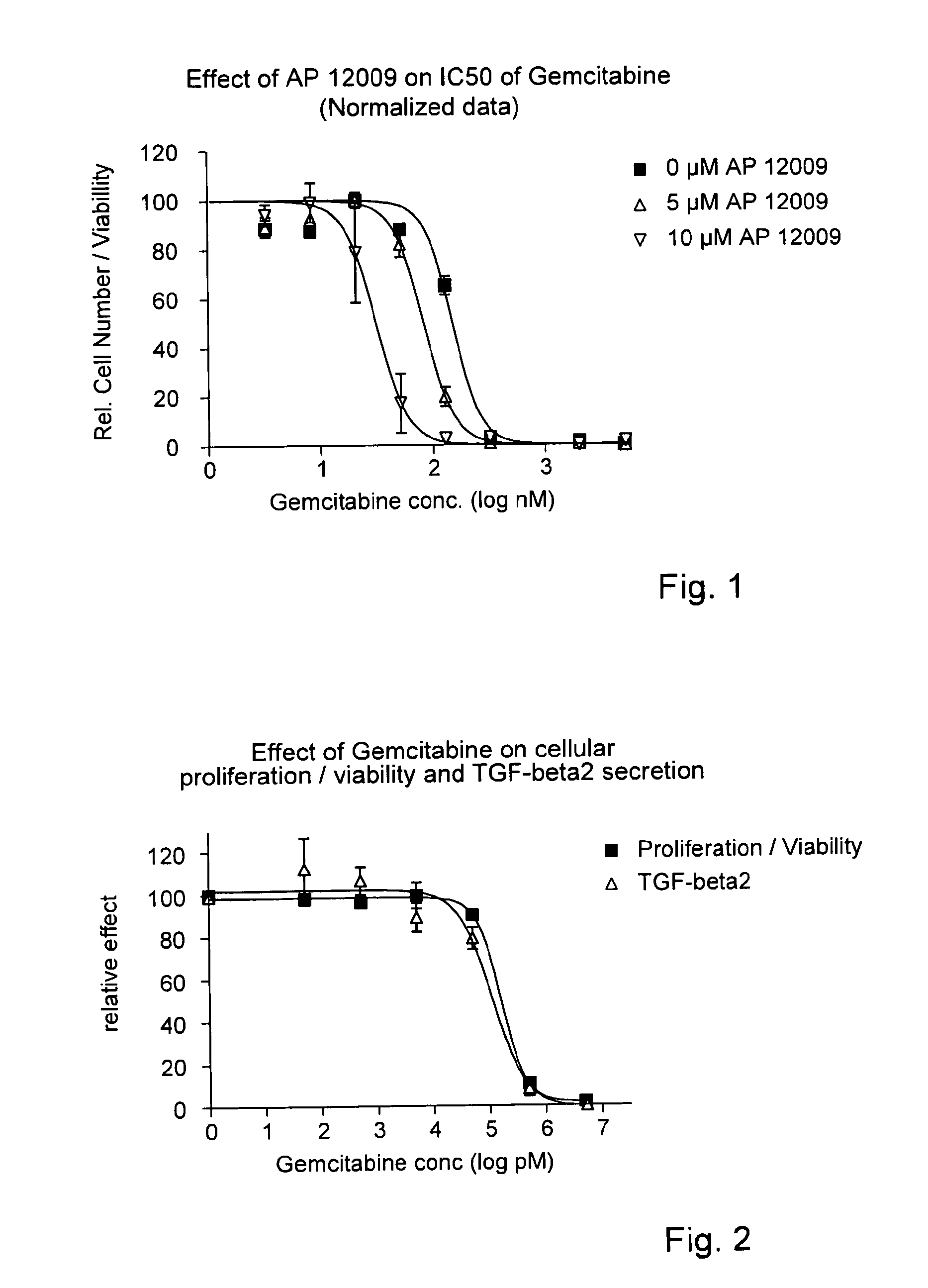 Combination of a chemotherapeutic agent and an inhibitor of the TGF-beta system