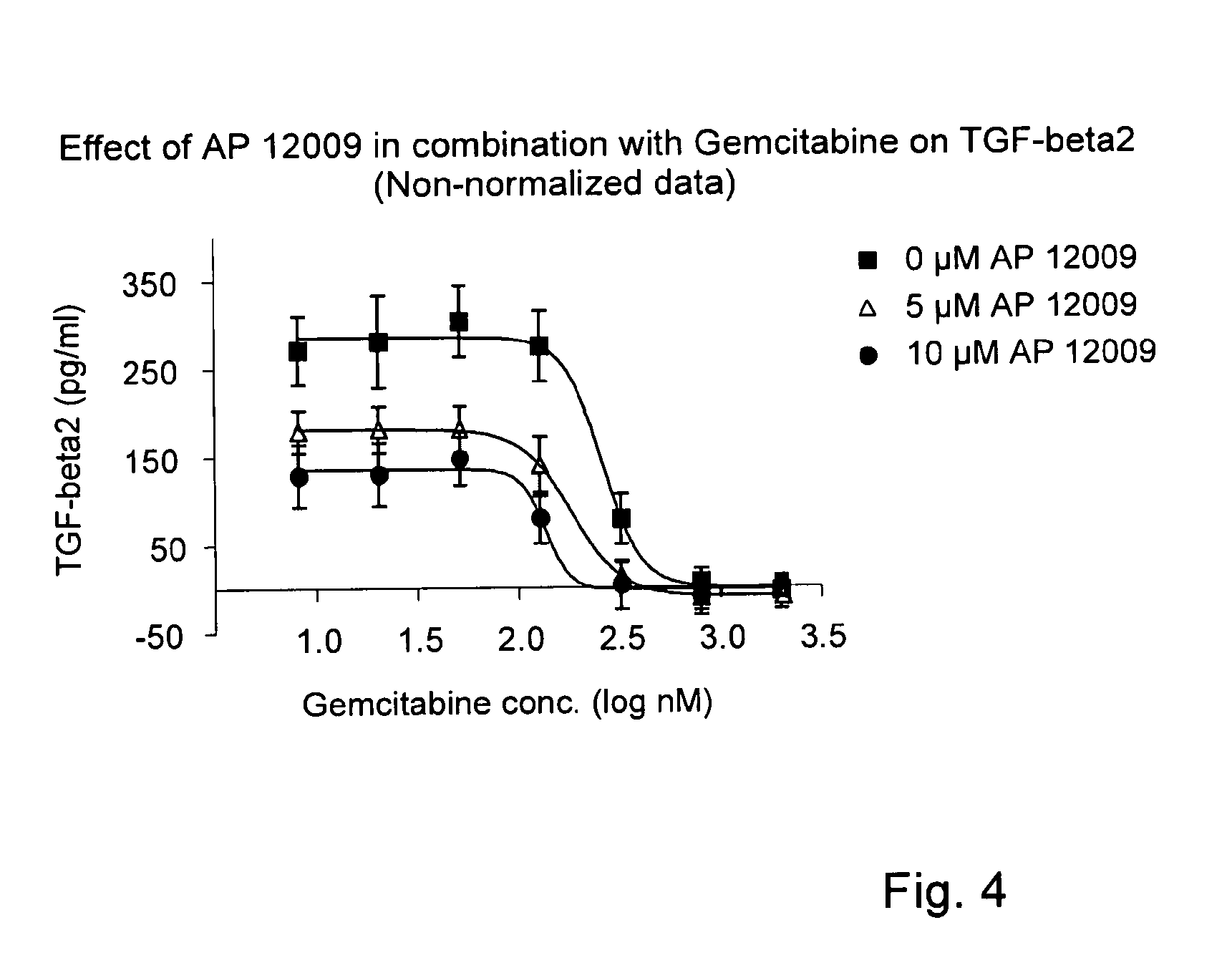 Combination of a chemotherapeutic agent and an inhibitor of the TGF-beta system