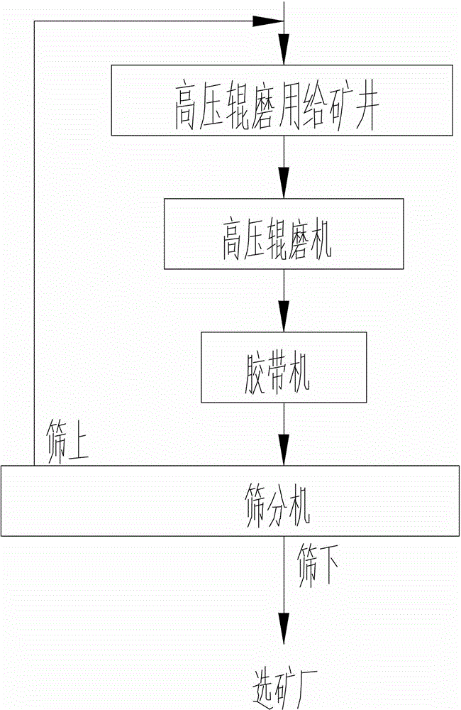 Crushing and transportation method and crushing and transportation system of deep mining ore
