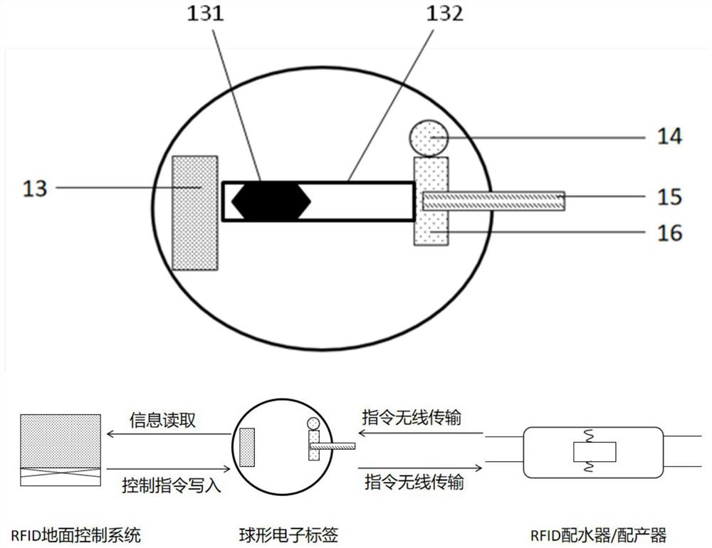 RFID-based two-way communication intelligent testing and adjusting method and system for water injection/producing well