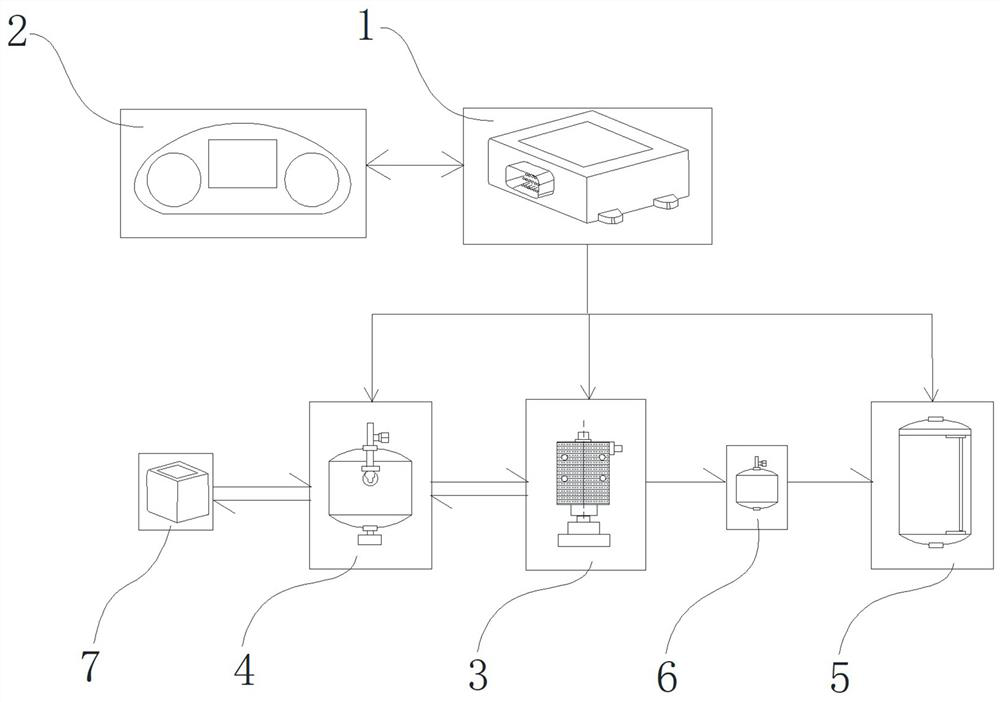 Intelligent brake air management system