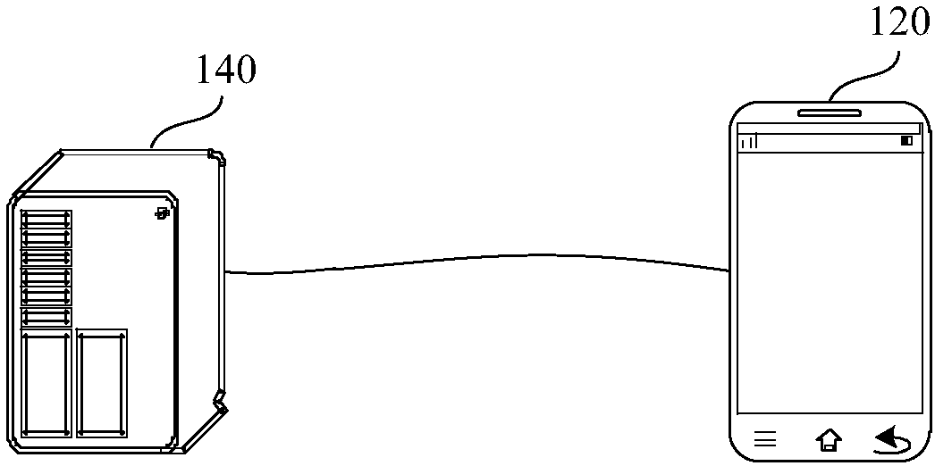 Method and device for loading starting resources