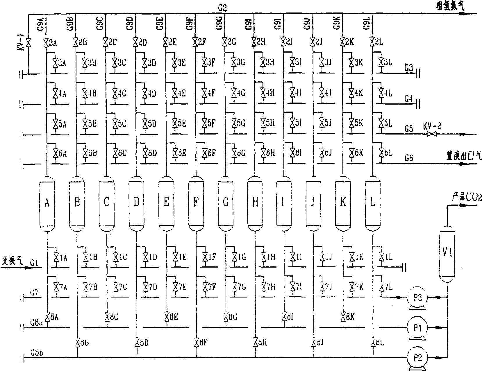 Pressure swing adsorption method for separating hydrogen, nitrogen and pure carbon dioxide from transformation gas