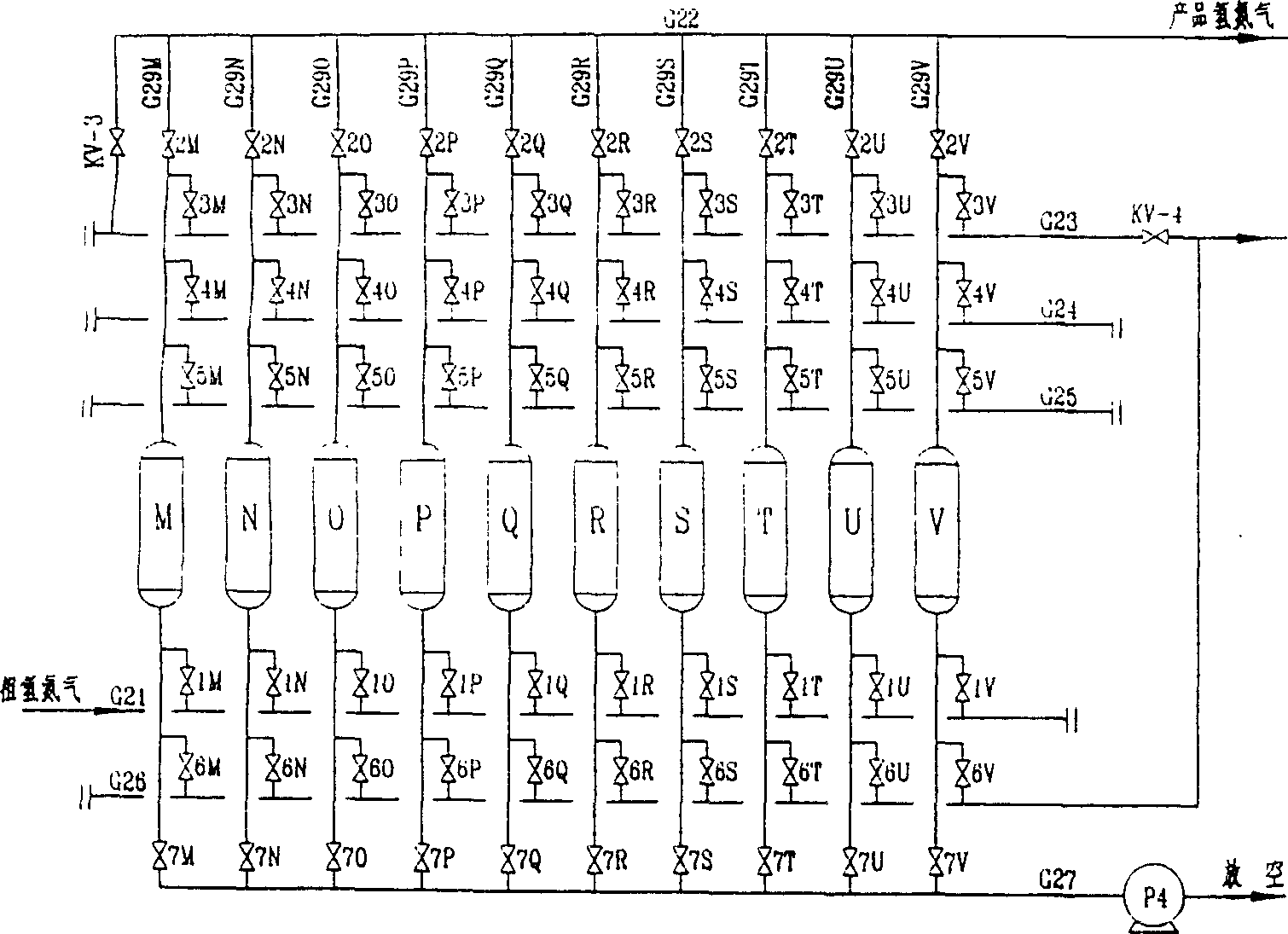 Pressure swing adsorption method for separating hydrogen, nitrogen and pure carbon dioxide from transformation gas