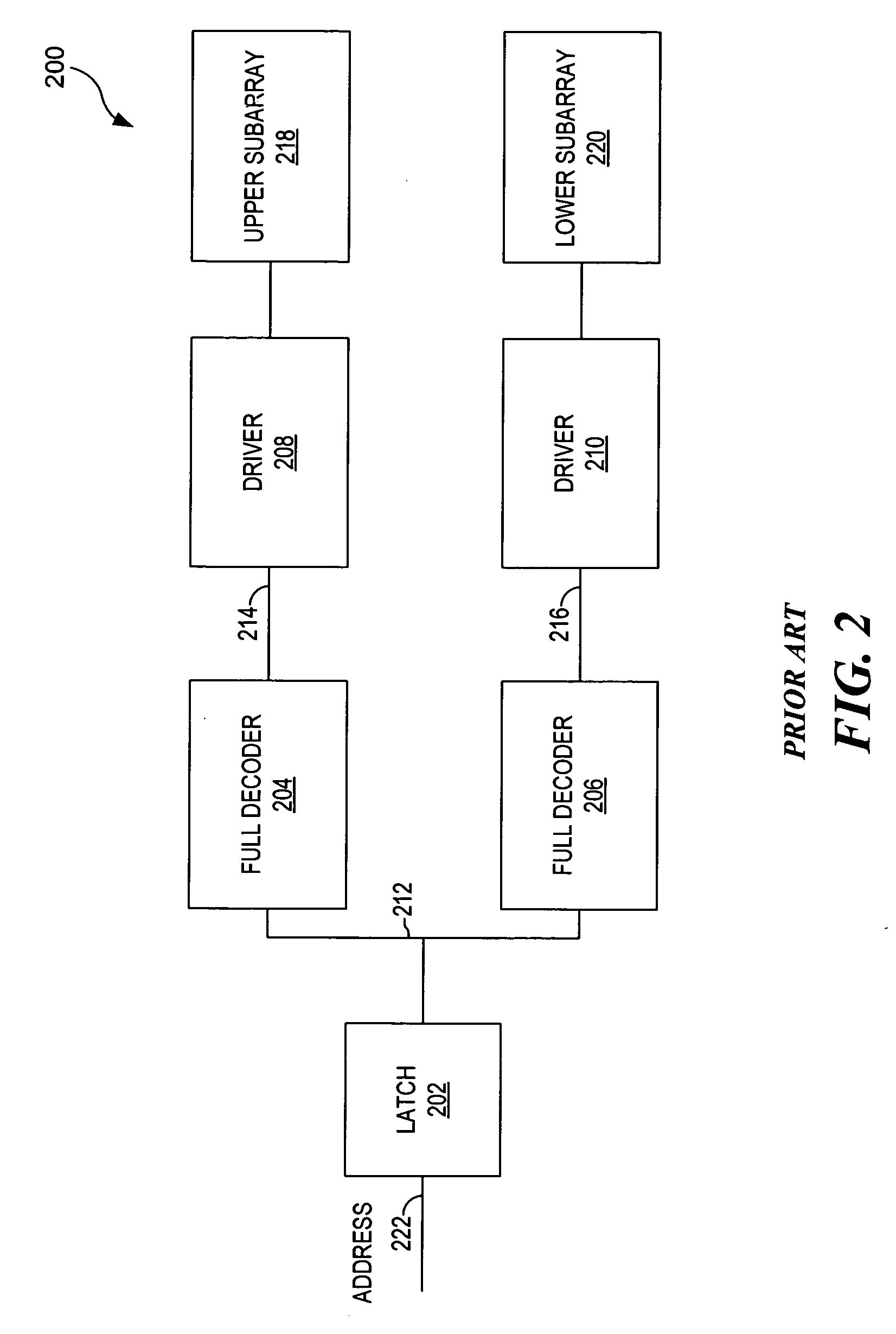 Method of address distribution time reduction for high speed memory macro