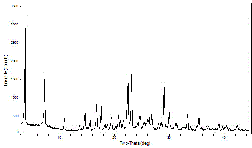 New crystal of apatinib sulfate