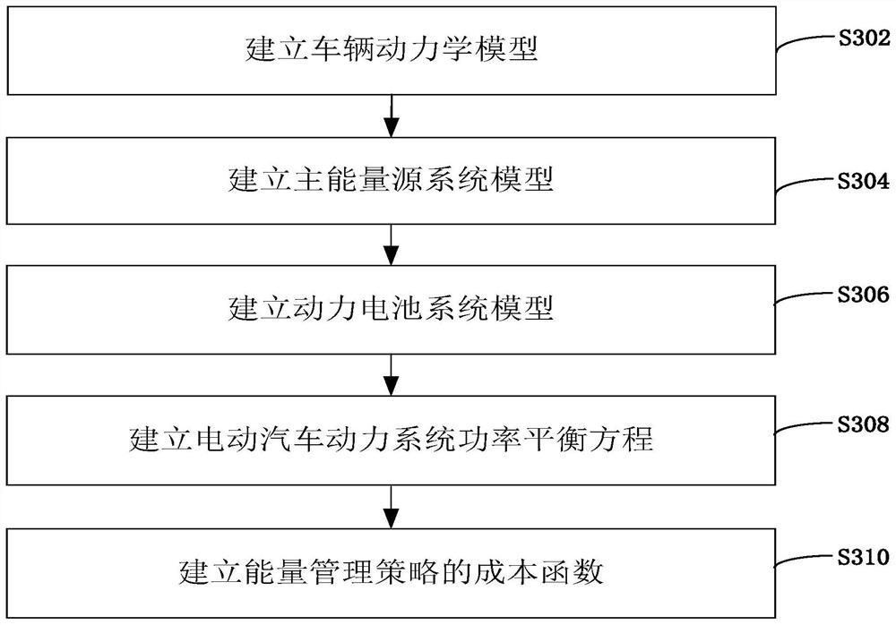 Electric vehicle real-time energy management method and device, vehicle, and storage medium