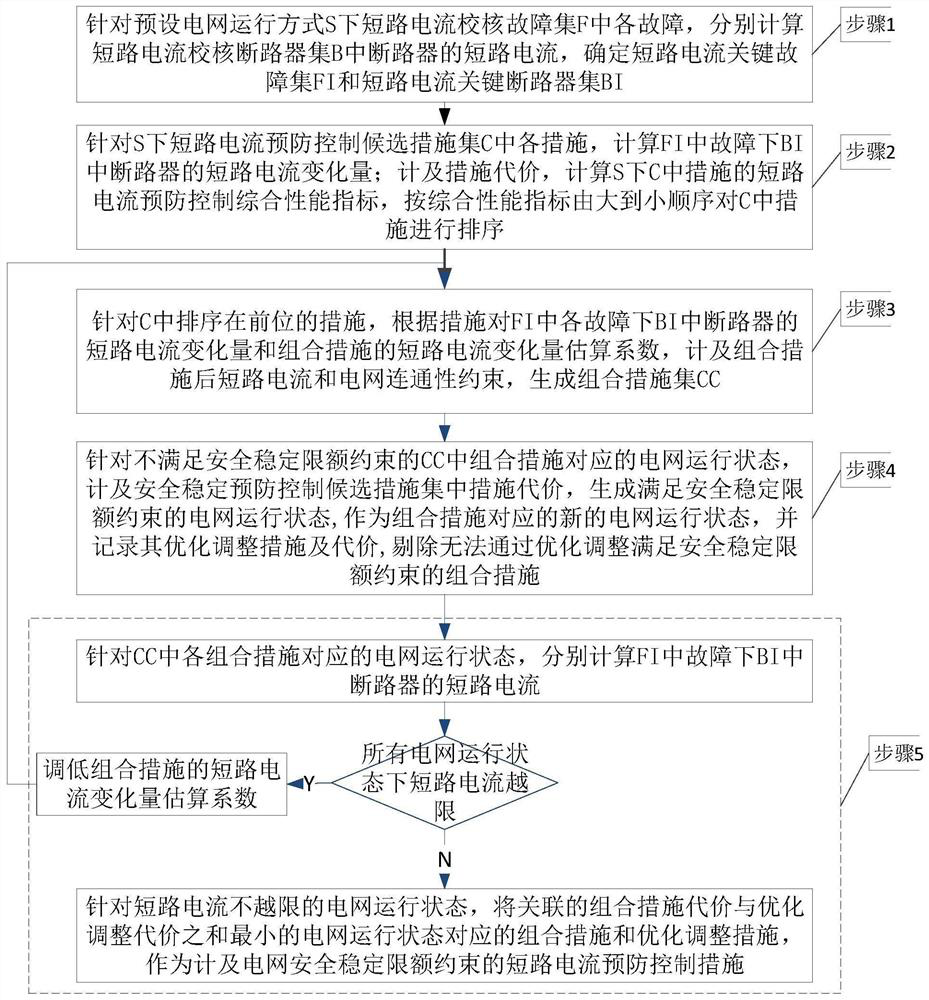 short-circuit-current-prevention-and-control-method-and-device