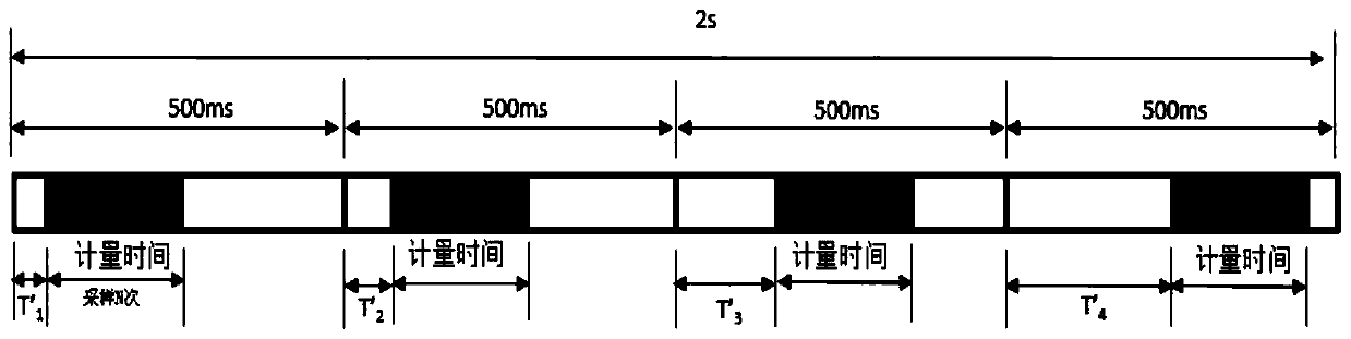 Ultrasonic gas meter time sampling method aiming at pulsating flow influence