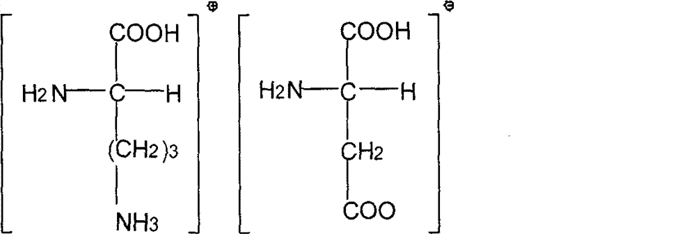 Preparation method of ornithine aspartate