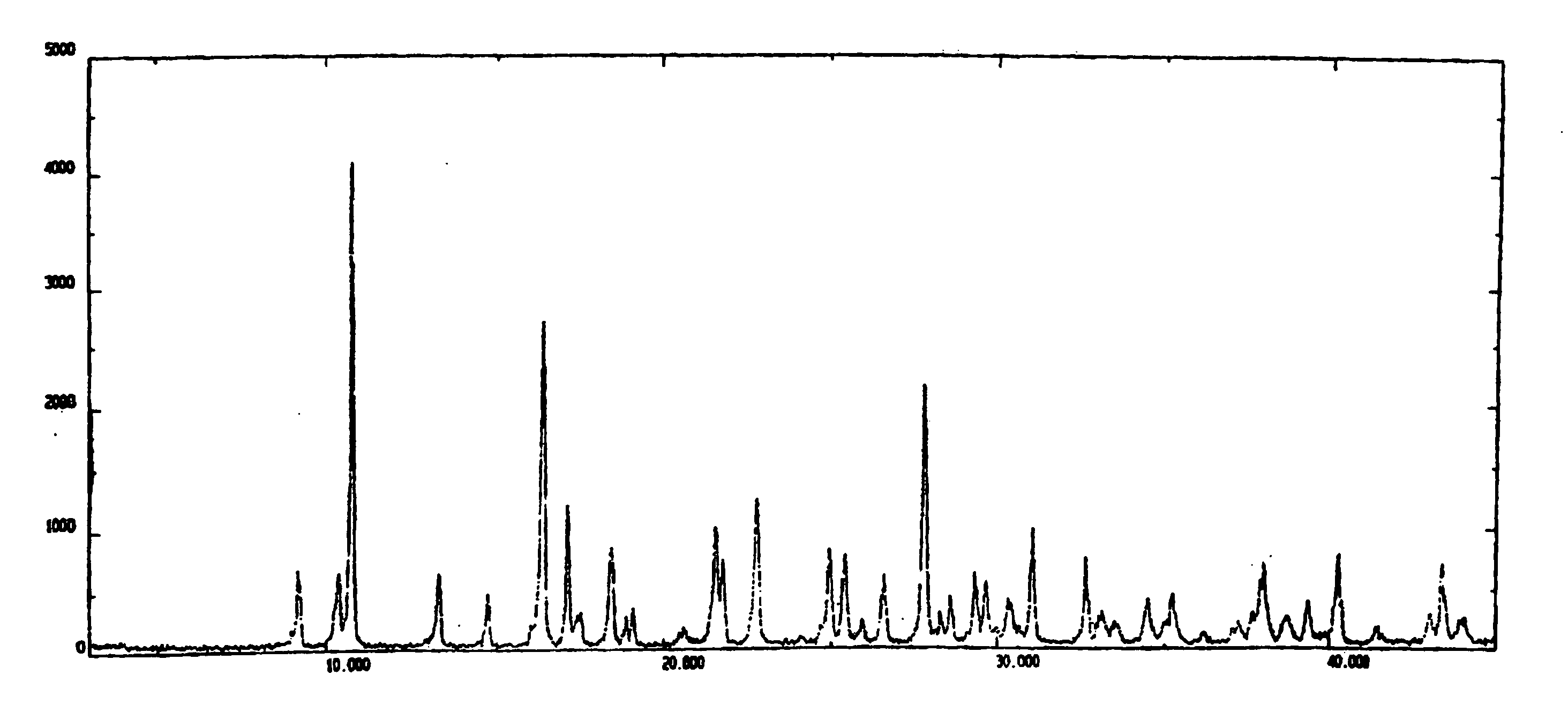 Crystalline form of zoledronic acid