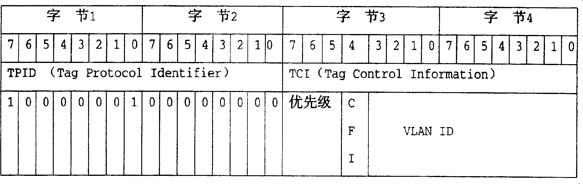 Method for extending virtual Local area network number in exchanging equipment